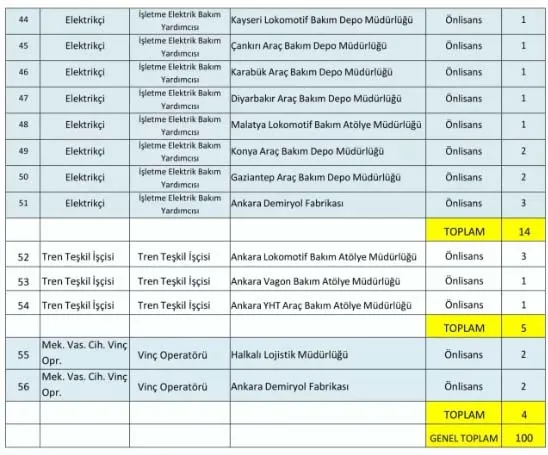 tcdd-iskur-personel-alimi-2022-basvuru-formu-devlet-demir-yolari-isci-alimi-basvuru-nasil-yapilir-sartlari-nel-1672037875618.jpg TCDD İŞKUR personel alımı 2022 başvuru FORMU! Devlet Demir Yoları işçi alımı başvuru nasıl yapılır, şartları neler? Kadrolar...-4