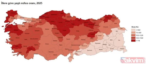 Yaşlı nüfus oranının en düşük olduğu il ise yüzde 3,8 ile Şırnak oldu. Bu ilin ardından yüzde 4,5 ile Şanlıurfa ve yüzde 4,7 ile Hakkari sıralandı. Öte...