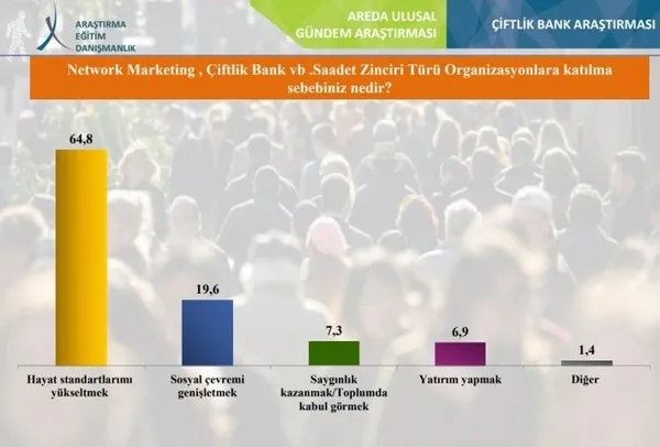 Şaşkına çeviren Çiftlik Bank anketi!-2