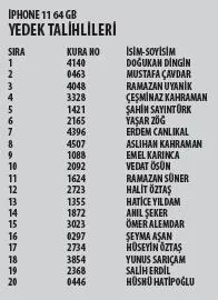 Komili kampanyası çekilişi sonuçlandı! işte Komili çekiliş sonuçları-2