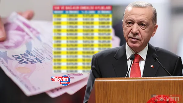 SGK-SSK, Bağ-Kur, SGK'lıya yüzde 45 ek zam! Seyyanen, intibak, enflasyon farkı... 7.500 TL maaş alan emekliye en düşük 11.316,05 TL yatacak! - 1