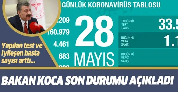 Son dakika: Sağlık Bakanı Fahrettin Koca 28 Mayıs Kovid-19 vaka sayılarını açıkladı