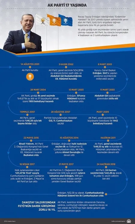 SETA'dan AK Parti'nin kuruluşuyla ilgili önemli sempozyum-5
