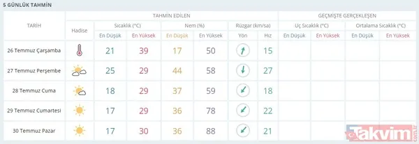 Uzmanlardan aşırı sıcak uyarısı: İstanbul'da dereceler çıldıracak! - 46