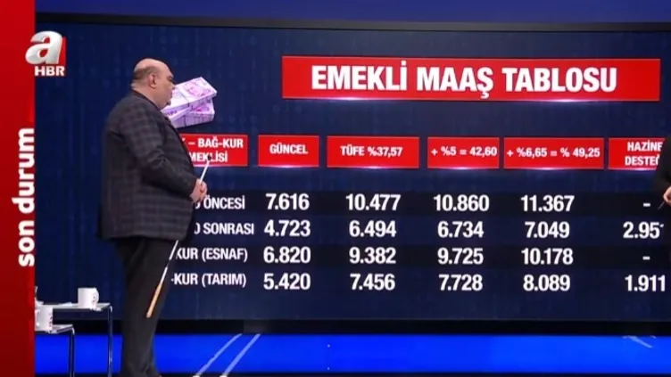 ▶️ Emekli maaş farkları ne zaman yatacak? Uzman isim A Haber'de anlattı