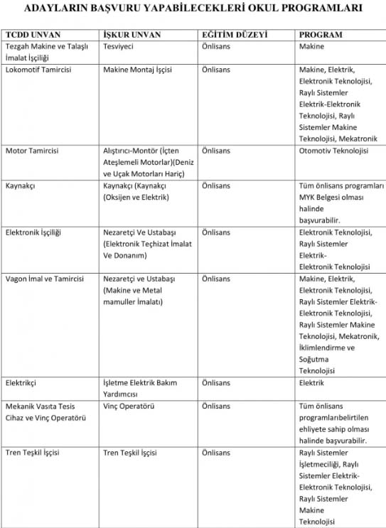 tcdd-iskur-personel-alimi-2022-basvuru-formu-devlet-demir-yolari-isci-alimi-basvuru-nasil-yapilir-sartlari-nel-1672037876704.jpg TCDD İŞKUR personel alımı 2022 başvuru FORMU! Devlet Demir Yoları işçi alımı başvuru nasıl yapılır, şartları neler? Kadrolar...-2