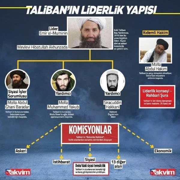taliban-afganistandaki-gecis-hukumetini-acikladi-hassan-akhund-vekaleten-basbakan-oldu-1631026398866.jpeg Taliban Afganistan'daki geçiş hükümetini açıkladı! Hassan Akhund vekaleten Başbakan oldu!-3