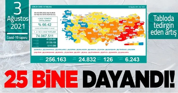 Son Dakika 3 Agustos 2021 Koronavirus Vaka Vefat Ve Asi Tablosu Aciklandi Turkiye Gunluk Covid 19 Tablosu Takvim