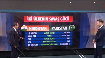 Pakistan mı güçlü, Hindistan mı? - Sayılara değil ateş gücüne bakın