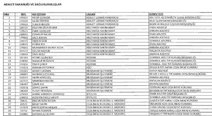 Adalet Bakanlığı ve bağlı kuruluşlardan 701 sayılı KHK ile ihraç edilenlerin isim isim listesi