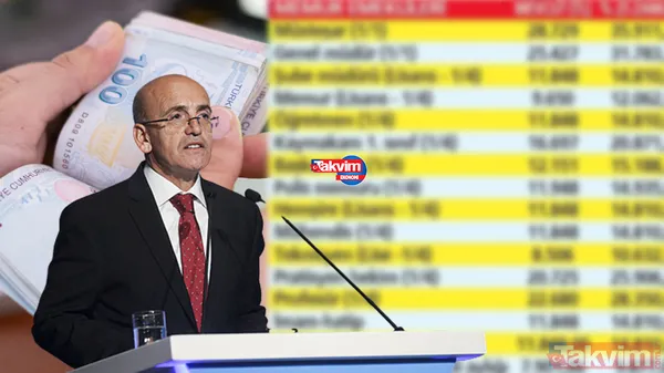 Emekliye %51 + 10 puan Refah Payı ile kök zam hesabı çıktı! 7.500 TL alan SSK, Bağkur, Tarım emeklisine en düşük... - 1