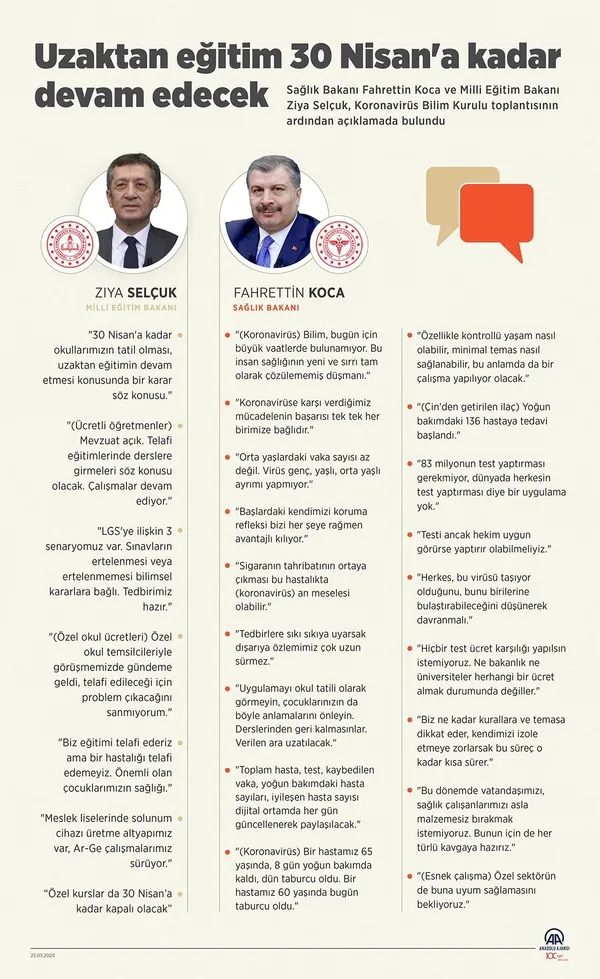 Bakan Koca açıkladı: Kovid-19 vakaları dijital ortamda her gün güncellenerek kamuoyu ile paylaşılacak-3