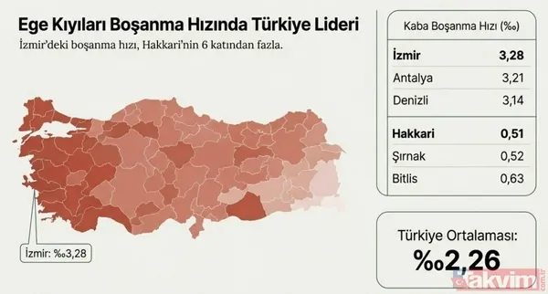 TÜİK raporu açıkladı: Evliliklerin yüzde 34'ü ilk 5 yılda bitiyor! En hızlı boşanan iller hangileri? - 9