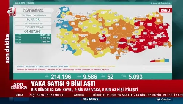 Son dakika: 22 Temmuz koronavirüs verileri açıklandı! İşte vaka ve vefat sayısı…