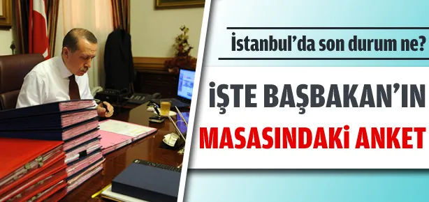 İstanbul’da Topbaş açık farkla önde