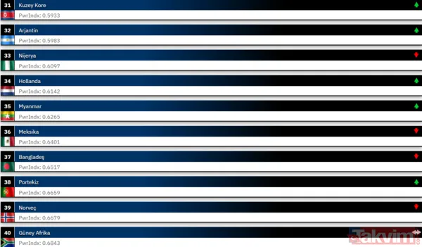 Orduların güç dengesi değişti! 2026’da Türkiye askeri sıralamada ilk 10 ülke arasına girdi - 13