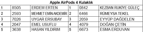 oto-rapor-cekilis-sonuclari-2026-hyundai-iphone-ipad-airpods-kazananlar-asil-yedek-isim-listesi-1767210897738.jpeg