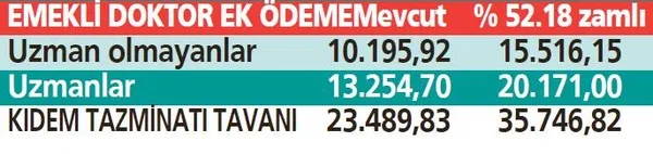 Milyonların kazancı artacak! Memurlar, emekliler, yaşlılar, engelliler ocakta ne alacak? Kalem kalem hesaplandı