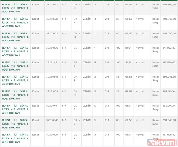 Elini çabuk tutan fırsatı yakalar! TOKİ'de kiradan kurtaracak fırsatlar başladı! 120-180 ay vadeyle 269 bin TL'ye daire sahibi olabilirsiniz! - 3