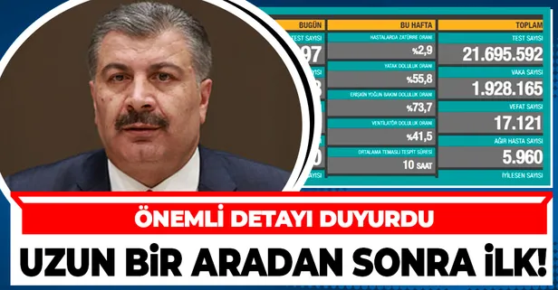 SON DAKİKA: Sağlık Bakanı Fahrettin Koca 16 Aralık koronavirüs vaka sayılarını duyurdu | Yeni koronavirüs tablosu