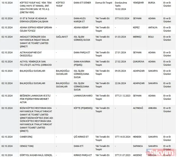 Çoban Et Şarküteri - Nesim Gündüz Özmen Kasabı - Mehmet Ali Özmen Çavuşun Yeri - Tuğba Çağış Arzum Pide Salonu - Meryem Alışık Yusuf Can Et Dünyası - Ayşe...