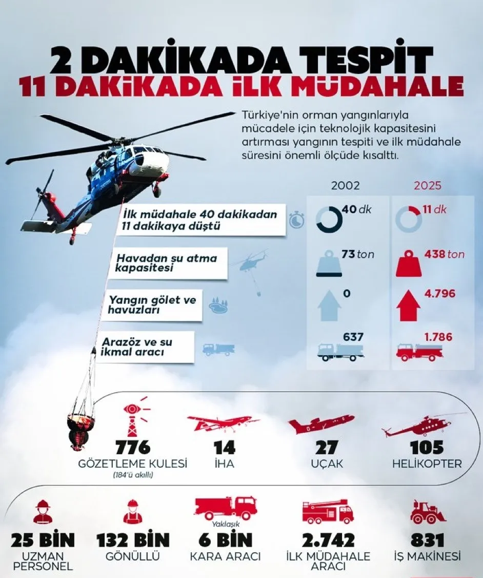 Efsaneler ve gerçekler….