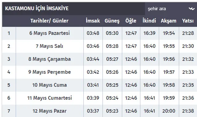 Kastamonu imsak iftar sahur vakti 2019: Kastamonu sahur, iftar saati kaçta? Ramazan İmsakiyesi Diyanet açıklaması-1