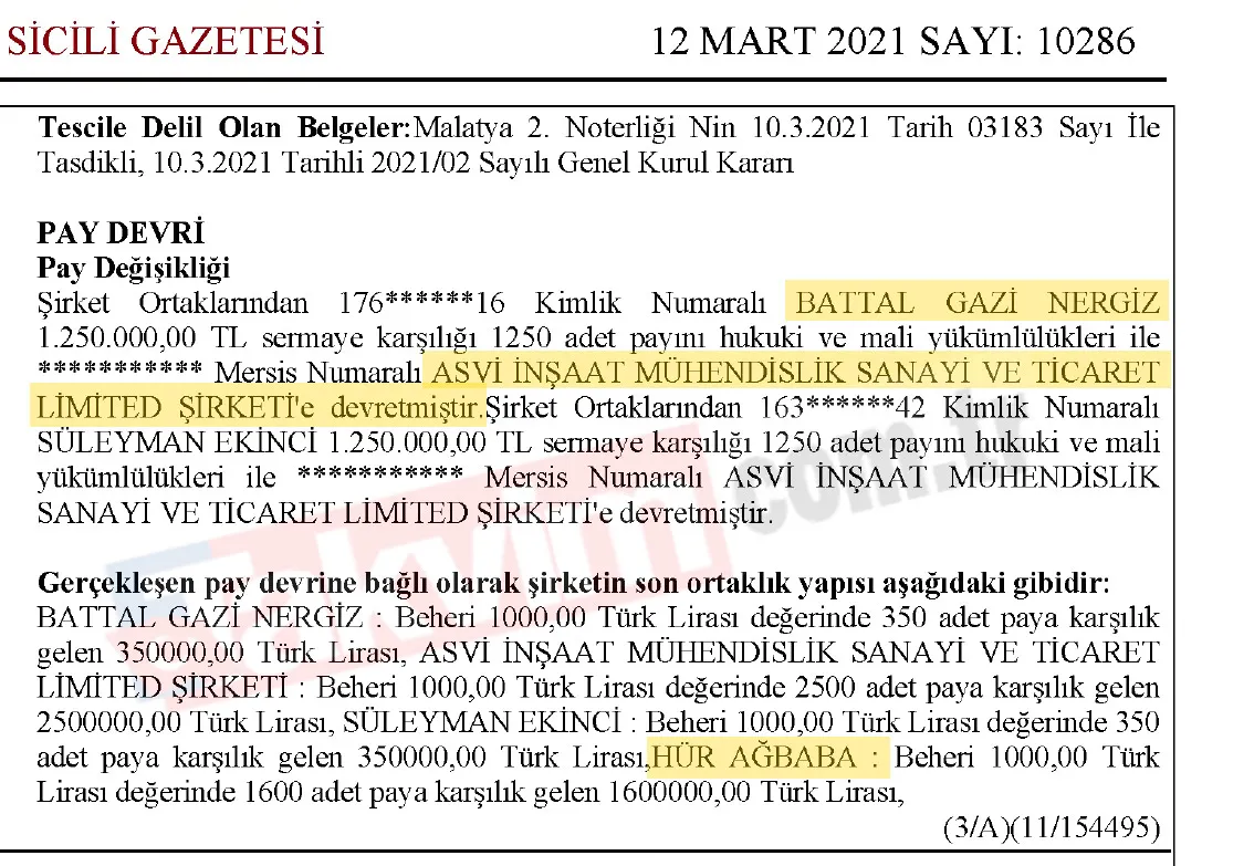 veli-agbabanin-ege-kasasi-malatyadan-izmir-ve-aydina-uzanan-rant-agi-hur-agbaba-suleyman-ekinci-battal-gazi-ne-1786002786978.jpg Veli Ağbaba'nın Ege "TRİO"su! Malatya'dan İzmir ve Aydın'a uzanan rantın "YENİ" foyası: Paravan şirketlerle hülleli işler-5