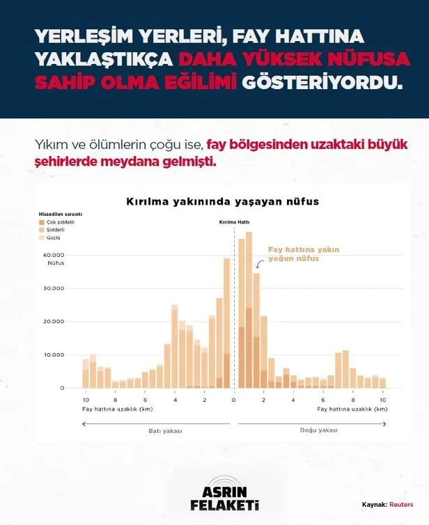 Dünyanın yerinden oynadığı gün! Uluslararası uzmanlardan 'asrın felaketi' için çarpıcı analiz: 300 kilometre boyunca kırıldı-9