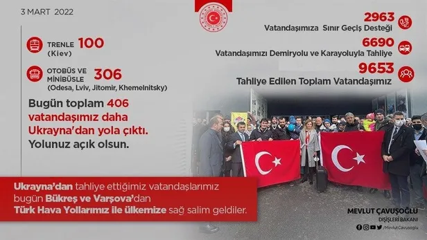 turk-vatandaslarinin-ukraynadan-tahliyesi-suruyor-disisleri-bakani-mevlut-cavusoglu-son-durumu-acikladi-1646337570598.jpeg Türk vatandaşlarının Ukrayna'dan tahliyesi sürüyor! Dışişleri Bakanı Mevlüt Çavuşoğlu son durumu açıkladı-1