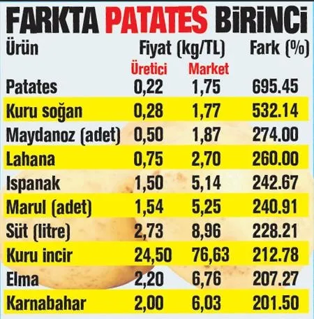 Ramazan alışverişi yapanlara gıdada zam şoku! Marketlerde 40 ürünün 25'inin fiyatı arttı-2