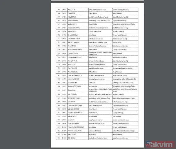 Hakimler ve Savcılar Kuruluna ait atama kararları Resmi Gazete'de yayımlandı - 9