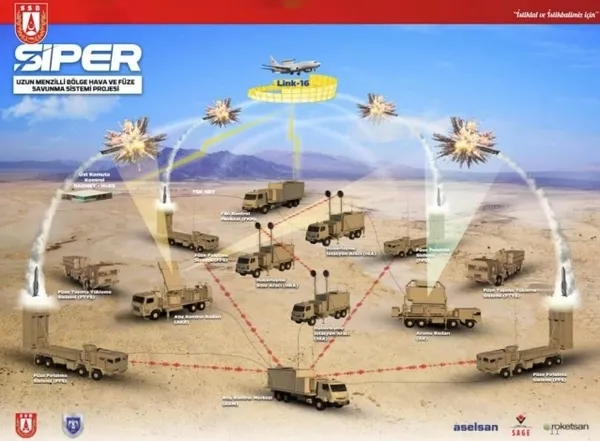 İHA ve SİHA'lardan sonra o da çok konuşulacak! İlk yerli ve milli hava savunma sistemi: SİPER!-3