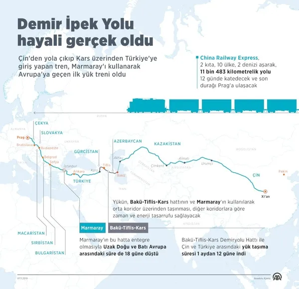 kuresel-ticaretin-merkezi-turkiye-olacak-ipek-yoluna-iki-yeni-hat-1610854076970.jpg