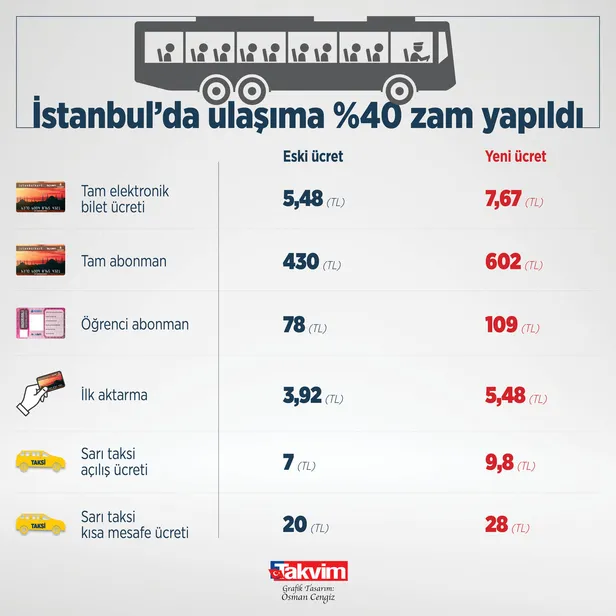 İmamoğlu'nun ulaşıma yüzde 40 zammı yandaşların bile dudağını uçuklattı! Halk TV'de Ayşenur Arslan ve Faruk Eren'den dikkat çeken sözler-4