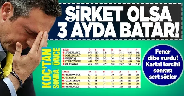 Fenerbahçe Ali Koç’la dibe vurdu! İsmail Kartal tercihi sonrası sert sözler: Bir şirketi böyle yönetirseniz 3 ayda batar!