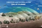 Çelik Kubbe'de sona doğru! ROKETSAN Genel Müdürü Murat İkinci açıkladı | Çelik Kubbe neden önemli?