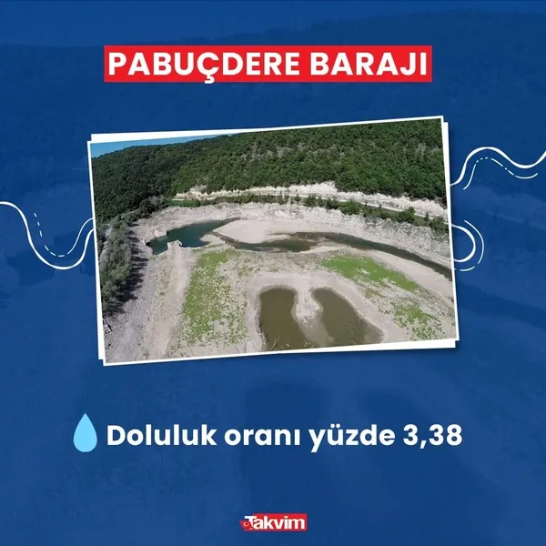 istanbulda-barajlarinda-kuraklik-alarmi-son-12-ayin-en-dusuk-seviyesi-olculdu-1669186617281.jpg