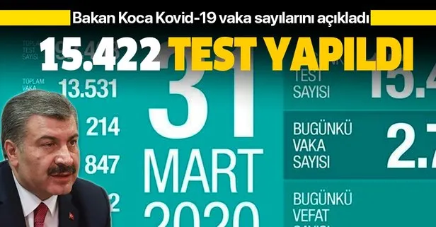 Bakanlık Kovid-19 vaka sayısını açıkladı