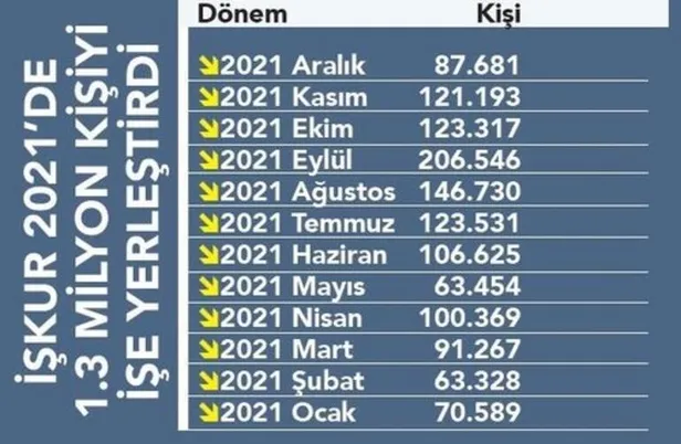 İşsizi alana 5.500 liraya kadar para verilecek! Her çalışana ise 1025 TL'lik yardım müjdesi geldi-2