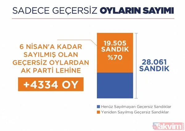 Büyükçekmece'de usulsüzlük nasıl yapıldı? İşte usulsüzlüğü anlatan grafikler... - 4