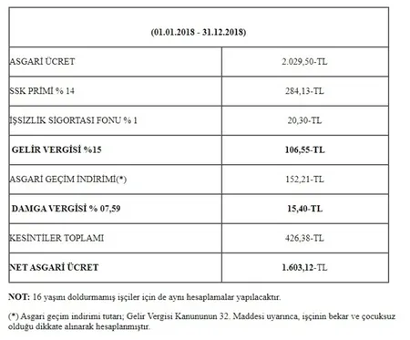 Asgari ücret zammı var mı? Kanun teklifi verildi! Kritik tarih asgari ücret 2 bin 700 lira mı oldu?-7