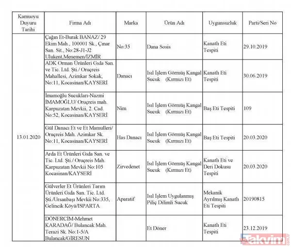 Börekte bile çıktı! İşte hileli ürün satan firmalar ve ürünleri - 45