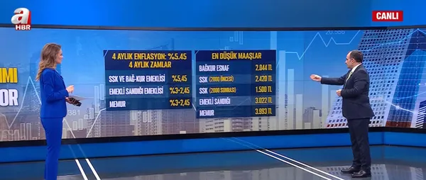son-dakika-memur-ve-memur-emeklisi-2021-temmuz-zammi-iste-en-guncel-oranlar-1620294359859.jpg SON DAKİKA: Memur ve memur emeklisi 2021 temmuz zammı! İşte en güncel oranlar-3