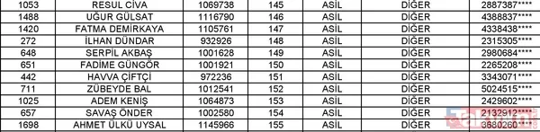 Toki Isparta Merkez 2+1 Kura Listesi