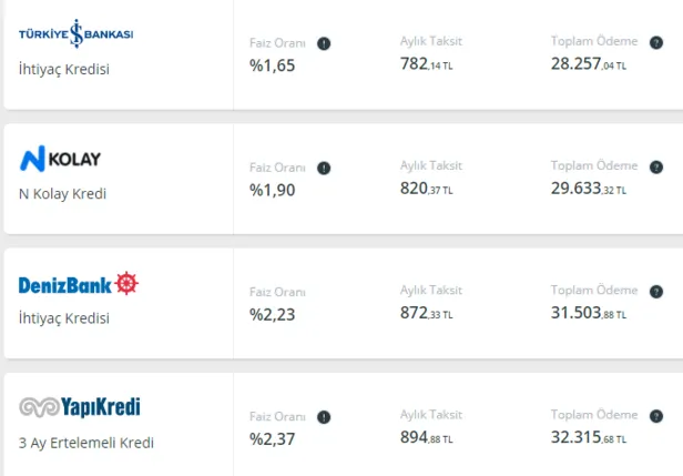 Denizbank, TEB, İNG, Akbank, Garanti Bankası, Yapı Kredi, Finansbank... Hemen onaylanıyor! 10.000-20.000-50.000 TL veriliyor!-10