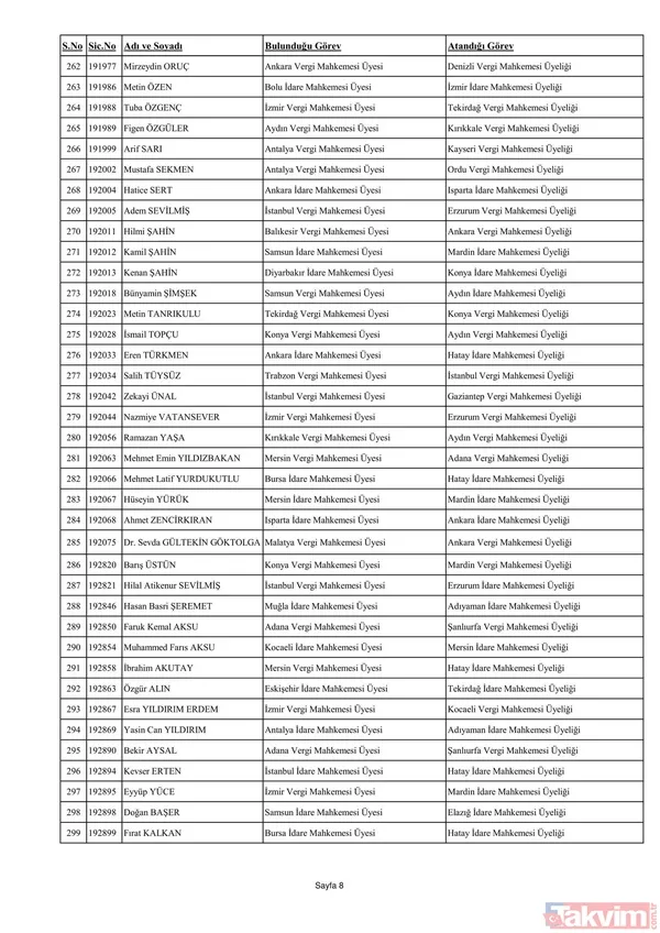 3070 hakim ve savcının görev yeri değişti! İşte yaz kararnamesinin detayları ve HSK'nın yeni üyeleri... - 13