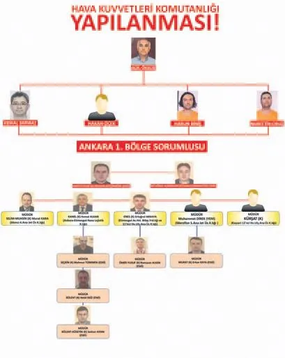 İşte 15 Temmuz’un sivil ordusu-7
