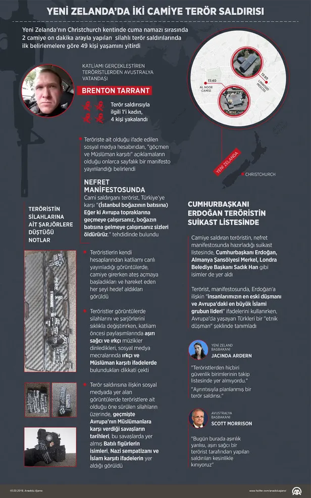Yeni Zelanda'daki terör saldırısına ilişkin Sırbistan'dan jet açıklama!-2