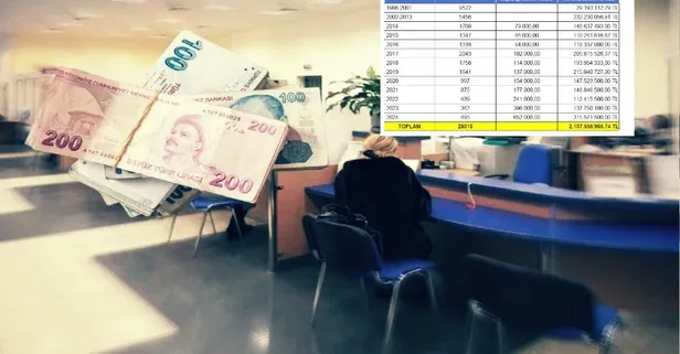 942 bin TL faizsiz kredi alabilirsiniz; Bilmeyen kaçırır